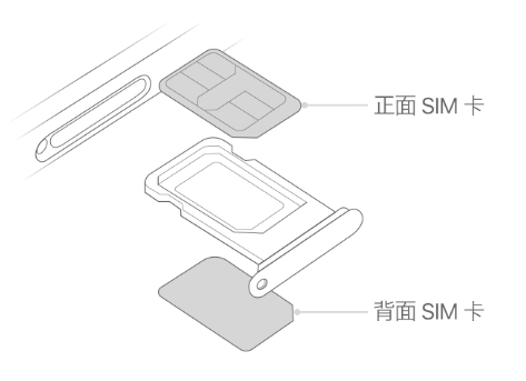 九所镇苹果15维修分享iPhone15出现'无SIM卡'怎么办 