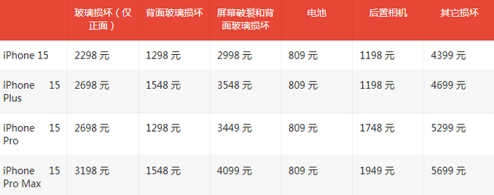 九所镇苹果15维修站中心分享修iPhone15划算吗