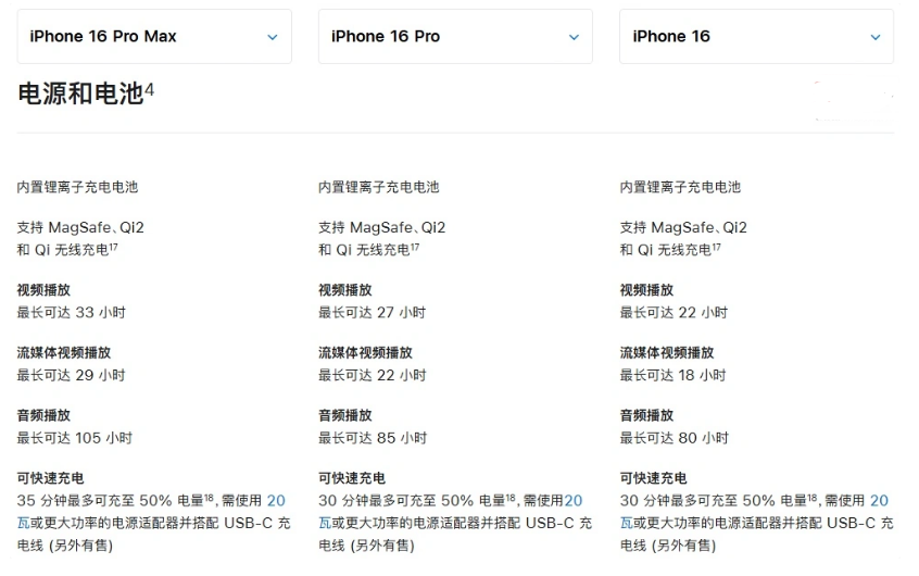 九所镇苹果手机维修分享 iPhone 16 目前实测充电峰值功率不超过 39W 