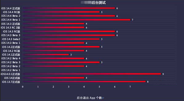九所镇苹果手机维修分享iOS14.5beta1续航怎么样 
