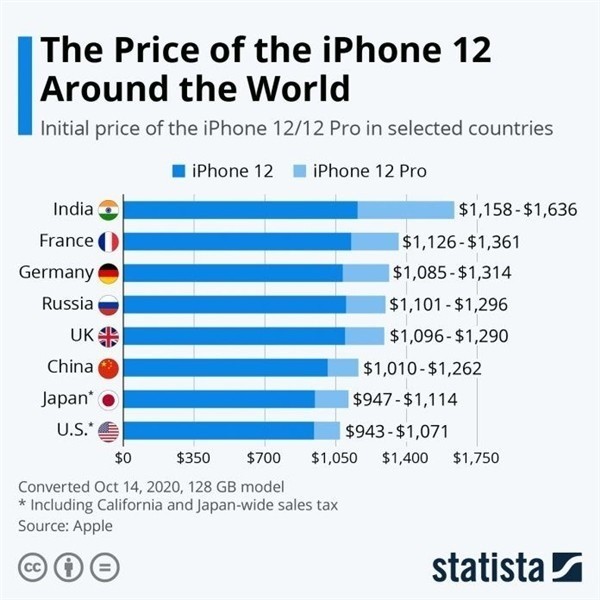 九所镇苹果手机维修分享哪个购买iPhone 12/12 Pro更便宜 
